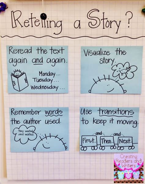 retelling|retelling anchor chart.